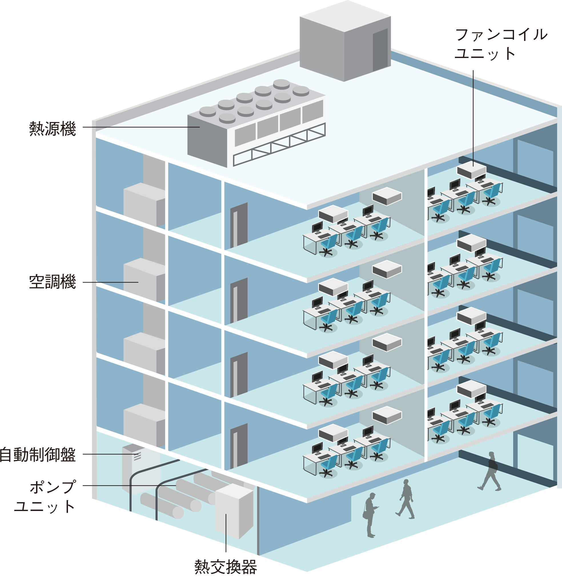 大型空調システムにも対応