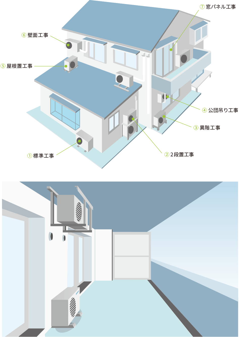 戸建て・マンション 室外機の設置