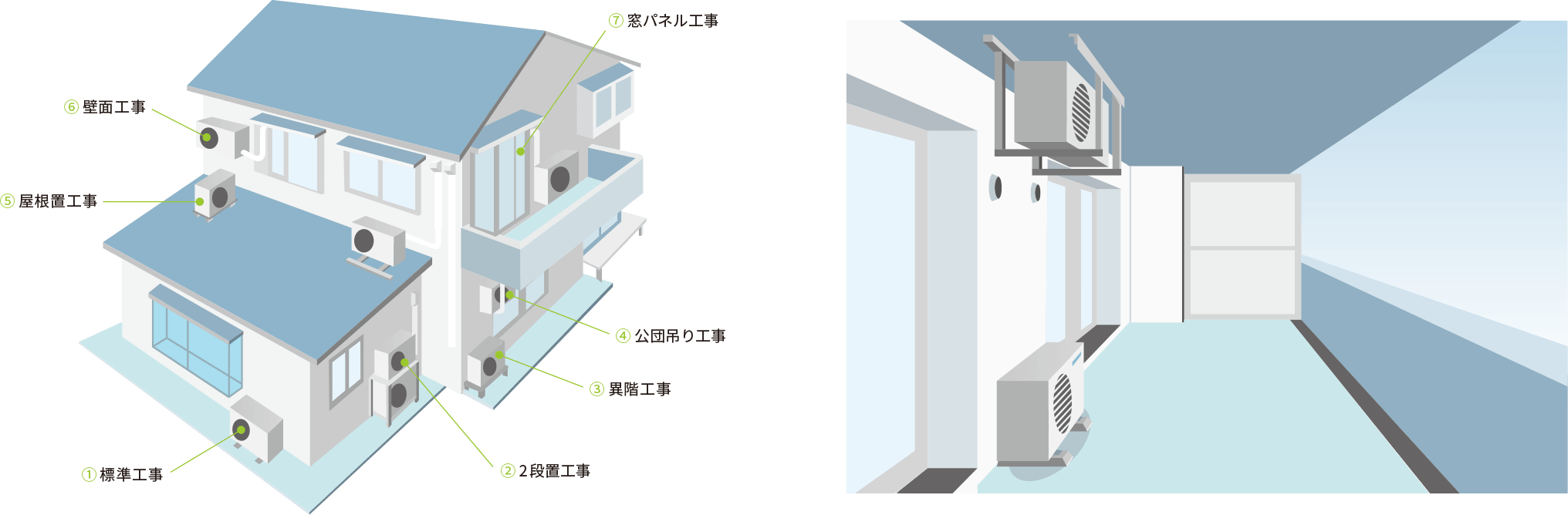 戸建て・マンション 室外機の設置