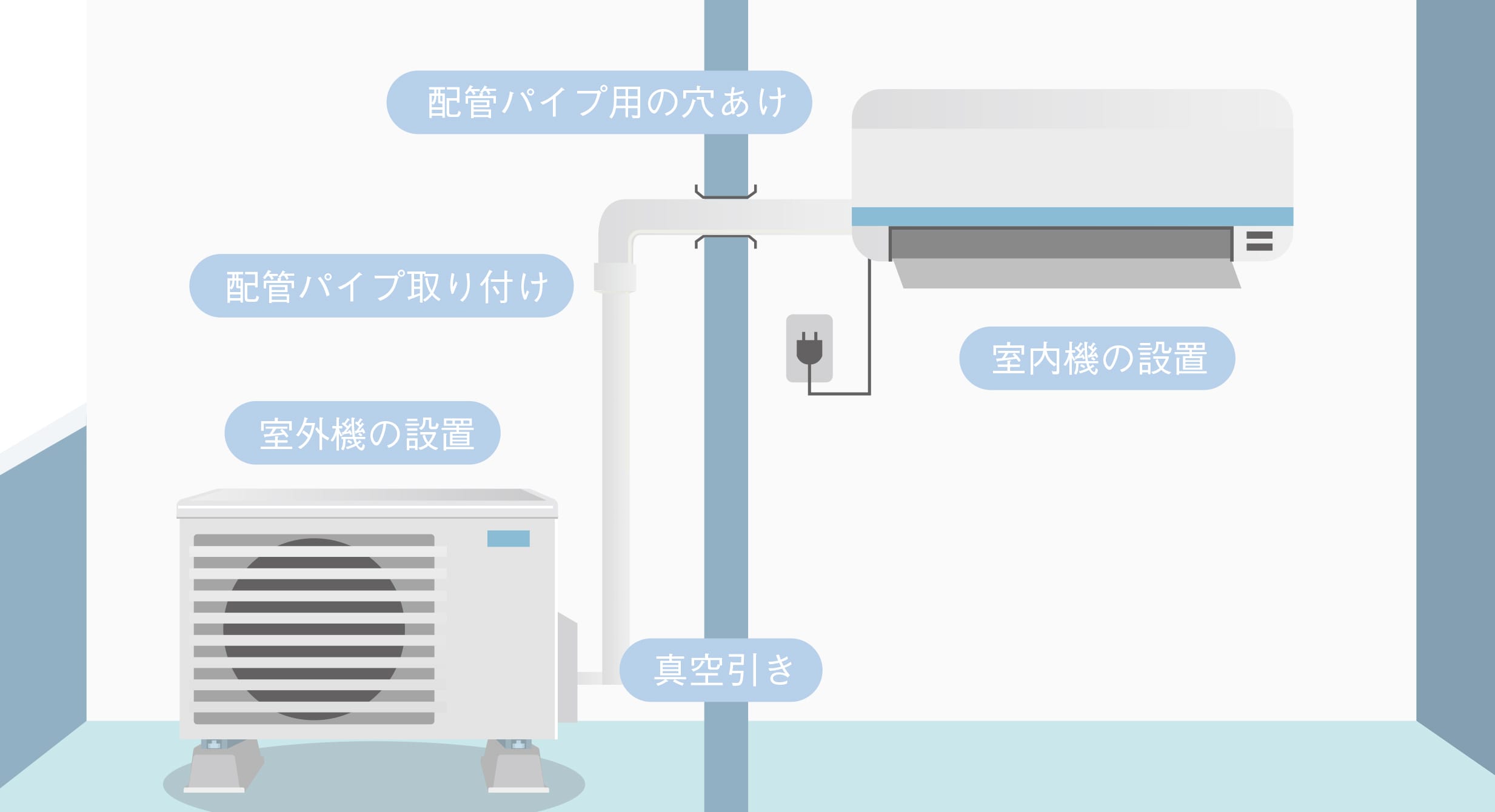 個人のお客様へ